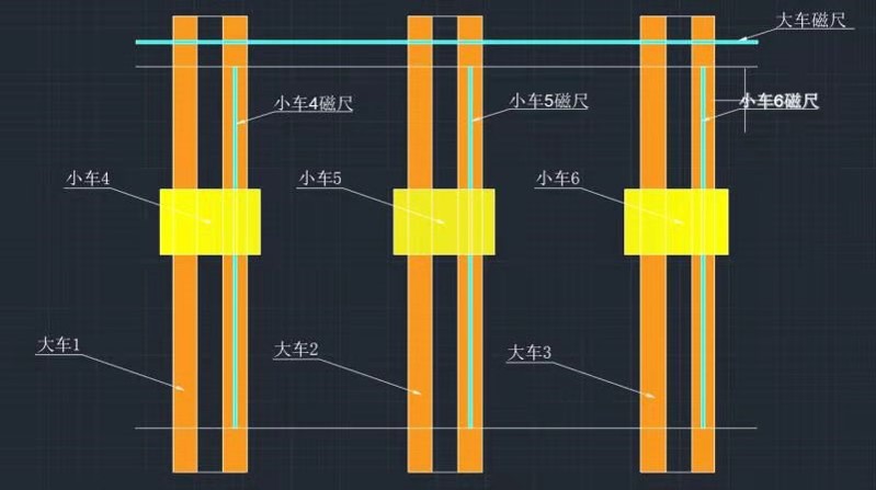 垃圾吊精准定位系统